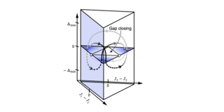 Parameter space of the tunable hexagonal lattices with the differences in tunneling elements J1, J2, J3 along the three bond directions and the offset Delta between the two sublattices