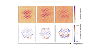Pictures of the phase microscope for a bosonic superfluid of ultracold atoms in a triangular optical lattice. The upper row show the raw data, the lower row shows the phase profiles determined from it. With increasing temperature of the system, the phase fluctuations become stronger.
